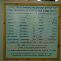 Mineral content of the sulfur springs